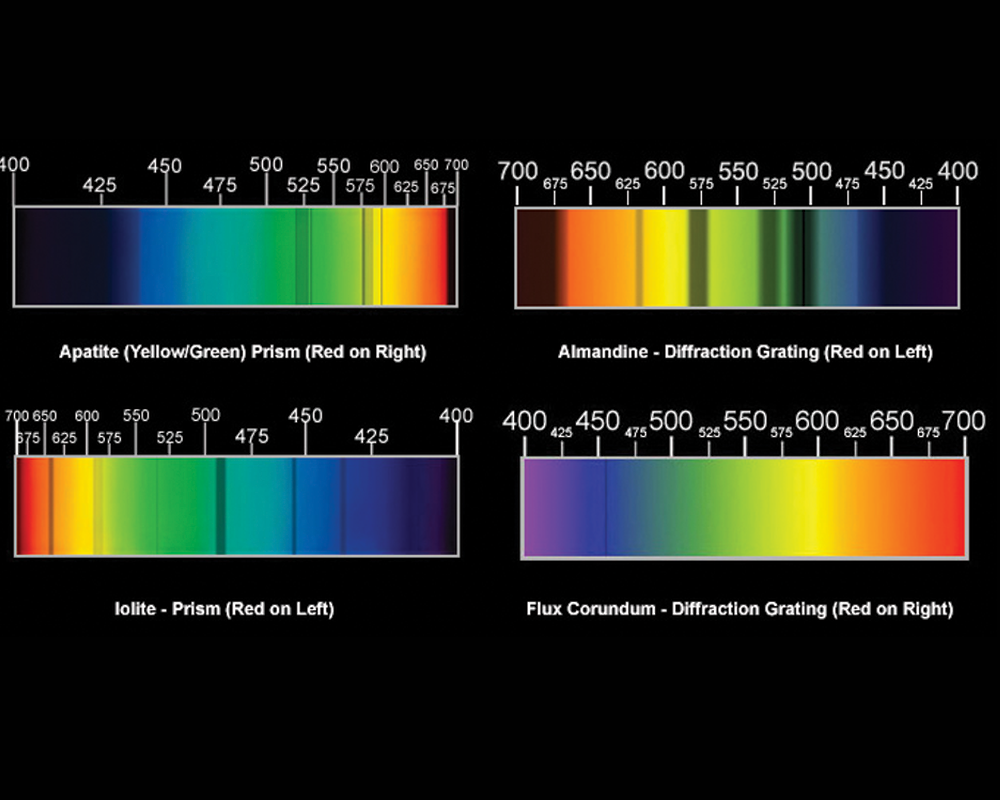 Spectra